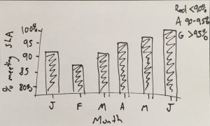 SLA Performance KPI